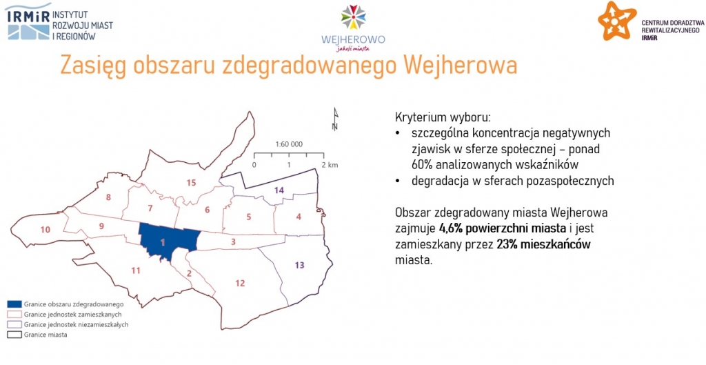 UM Wejherowo: Konsultacje społeczne w sprawie Gminnego Programu Rewitalizacji