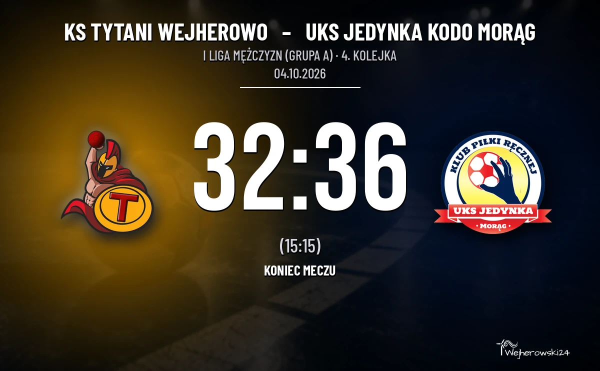 [PIŁKA RĘCZNA] I Liga Mężczyzn (Grupa A): KS Tytani Wejherowo – UKS Jedynka KODO Morąg 32:36