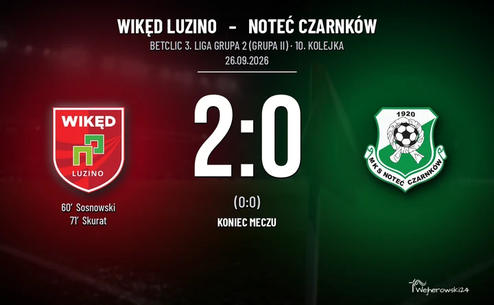 [PIŁKA NOŻNA] Betclic 3. Liga Grupa 2 (Grupa II): Wikęd Luzino – Noteć Czarnków 2:0