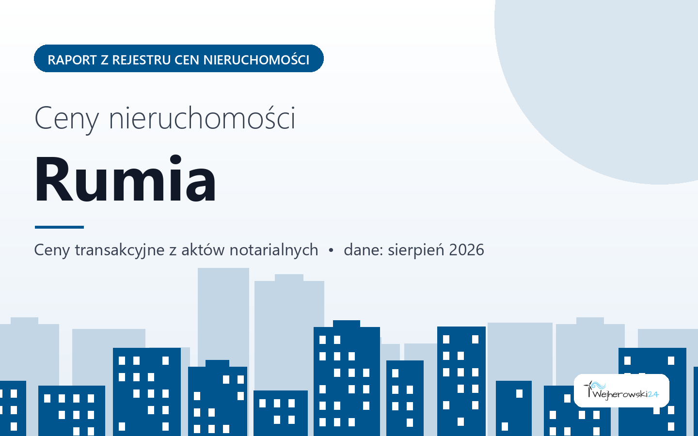 Ceny nieruchomości w mieście Rumia - raport z rejestru cen