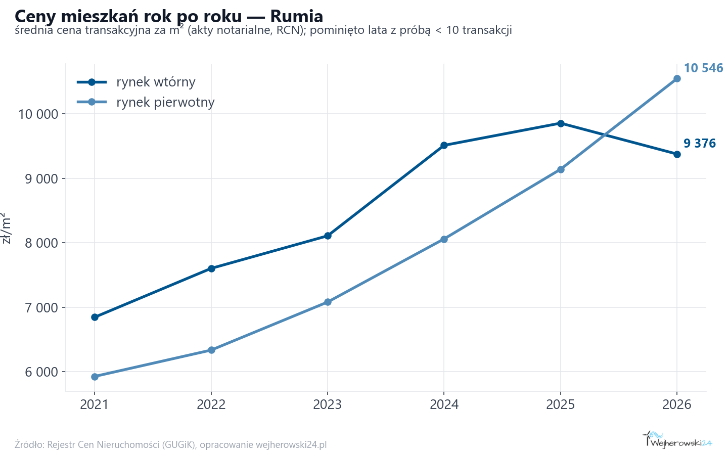 Trend cen - Rumia