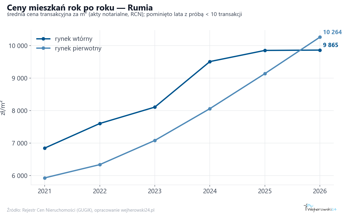 Trend cen - Rumia