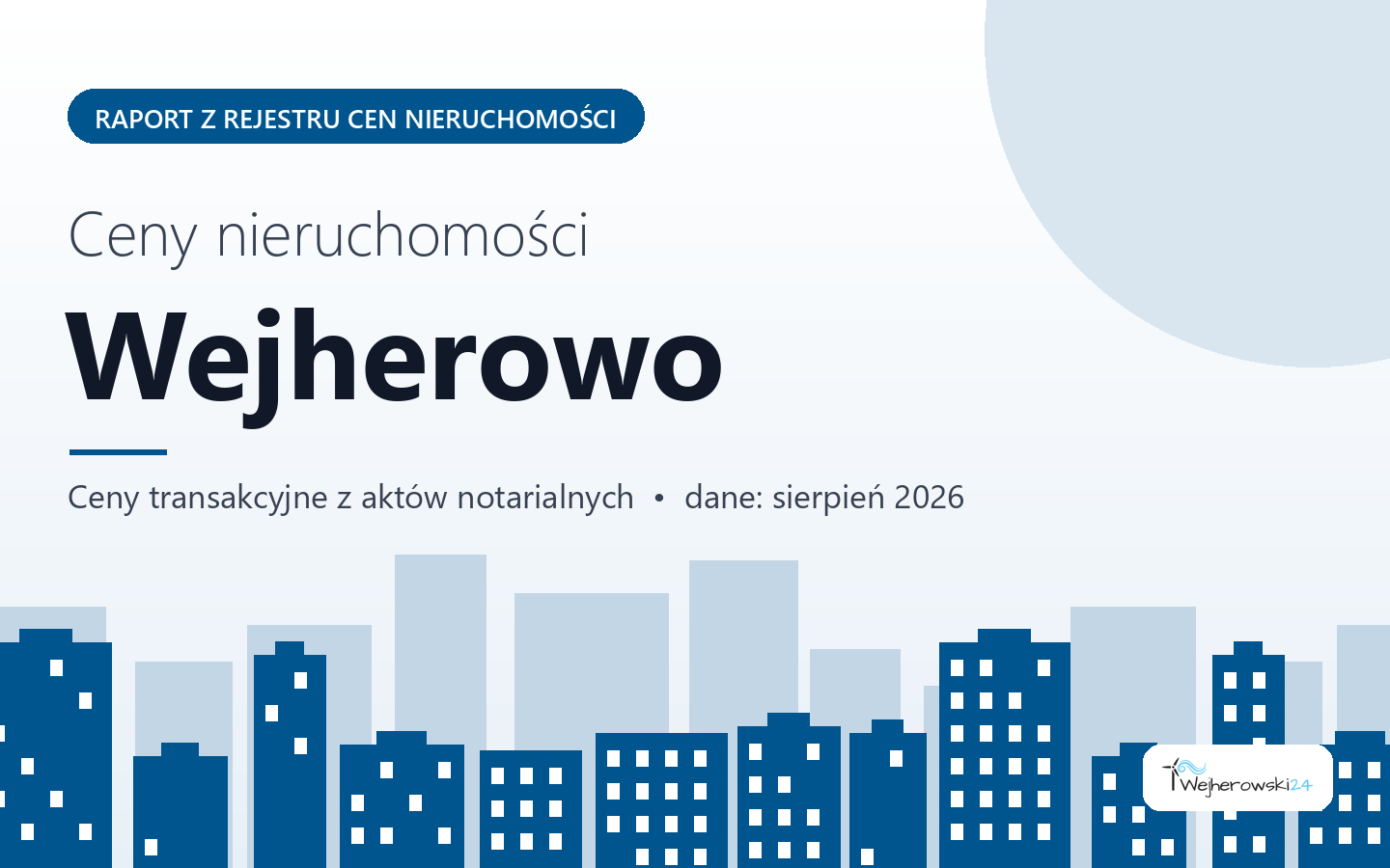 Ceny nieruchomości w Wejherowie - raport z rejestru cen