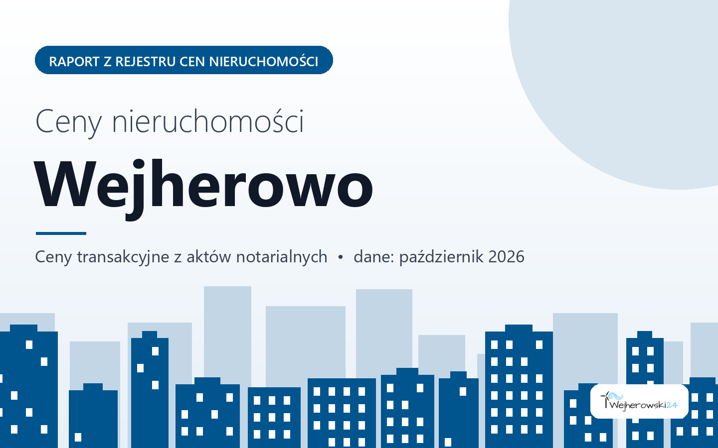 Ceny nieruchomości w Wejherowie - raport z rejestru cen